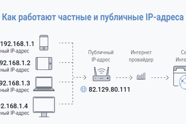 Оригинальная ссылка на магазин кракен
