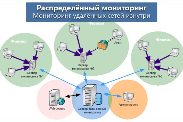 Кракен ссылка орион