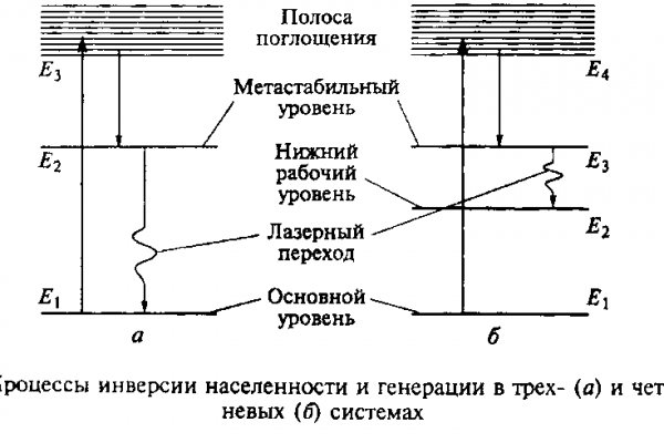 Кракен без впн